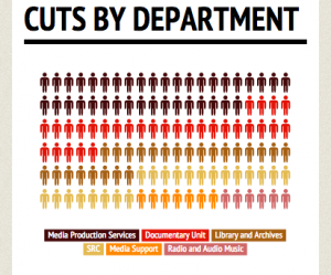 Cuts by department graphic