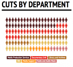 Cuts by department graphic