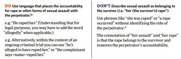 A screenshot from the "Use the Right Words" guide. 