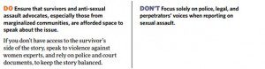 Dos and Don'ts on reporting sexual violence