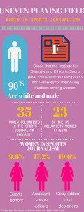 Women in Sports Journalism infographic