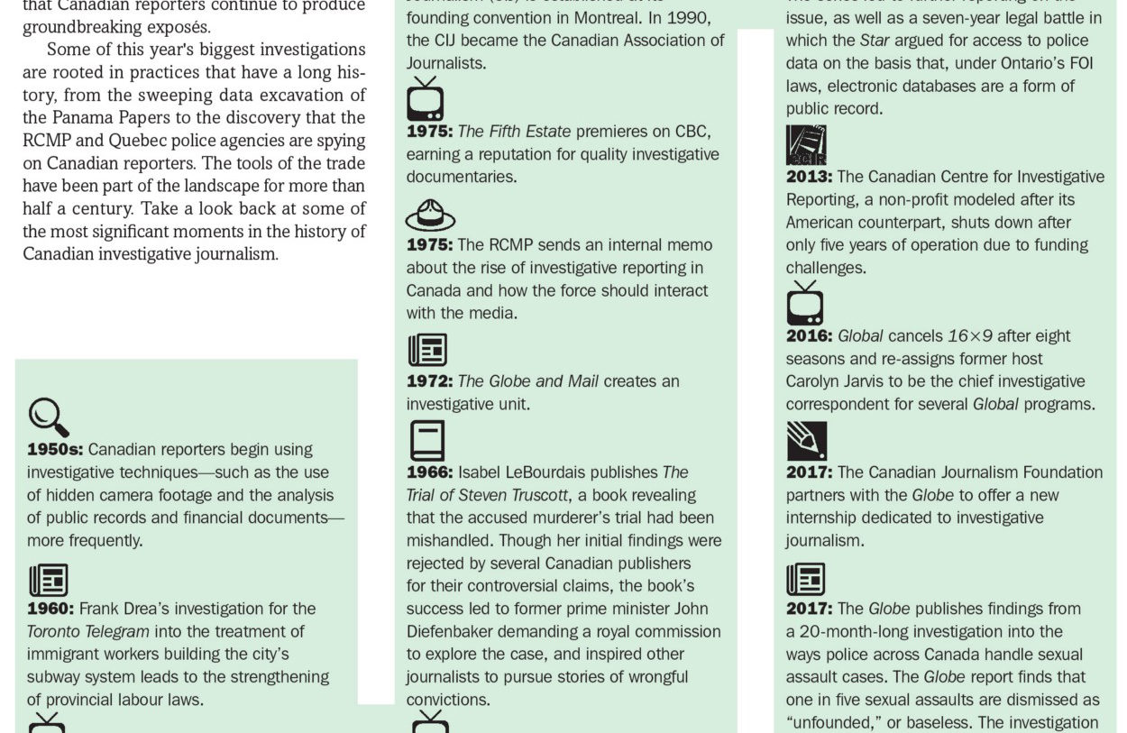 Canadian Investigative Journalism timeline infographic