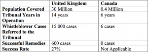 United Kingdom vs Canada statistic chart